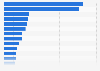 TV channels available in Germany 2015, by genre