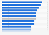 Private wealth owned by top ten percent of population in Europe 2014