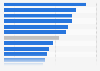 Private wealth owned by top one percent of population in Europe 2014
