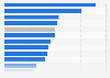 Threshold for private wealth owned by richest one percent in Europe 2014, by country