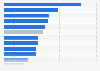 Threshold for private wealth owned by richest ten percent in Europe 2014, by country