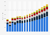 Value of non-life reinsurance sector in Mexico 2009-2025, by type