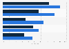 Perception of e-books as a risk for the book industry in Germany 2013