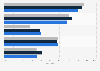 Perception of e-books as a risk for book retailers in Germany 2012-2014