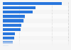 Most read literary genres in digital form in France 2014