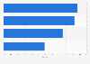Leading furniture and home furnishing retailers in Canada 2011