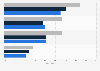 Perception of e-books as a new opportunity for book retailers in Germany 2012-2014