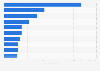 Ultra-rich women in Europe in 2014, by personal fortune value