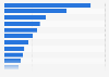 Wealthiest family businesses in Europe as of 2014, by market capitalization
