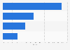 Leading pharmacy and personal care retailers in Canada 2011