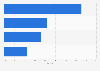 Leading hobby store retailers in Canada 2011
