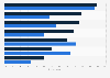 Luxury consumers: social media usage in the UK and Europe 2014