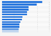 Leading prospective product and service categories of online retail in Belgium 2016