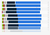 E-commerce website customer satisfaction in Belgium 2016, by product category