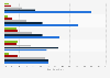 Canada: Facebook usage frequency 2015, by age