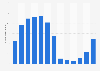 Number of monthly visits to Palma-Calviá in Spain 2014-2015