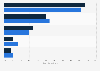 Canada: Facebook usage frequency 2015, by gender