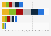 Canada: user satisfaction with Facebook 2015, by age