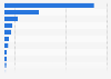 Domestic Canadian mineral trade exports by country 2013