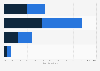 Canada: user satisfaction with Facebook 2015, by gender