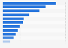 Total Canadian mineral trade exports by commodity 2012-2015