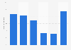 Zeitschriftensegmente mit dem größten Anteil an der Gesamtauflage im 1. Quartal 2015