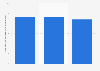 Norway: number of fur article manufacturers 2008-2016