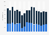 Tonnes of air freight uplifted in Norway from January 2014 to May 2015, by month