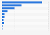 Total Canadian mineral trade exports by province 2016