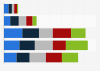 Canada: LinkedIn usage frequency 2015, by age
