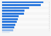 Leading crème fraiche supermarket brands in France 2015-2018, by number of users