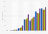 Frequency of vermouth usage in Spain 2014-2017