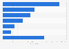 Main reasons for using e-cigarettes in Canada 2014