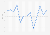 Monthly Primary Consumer Sentiment Index in Canada 2018-2019