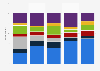 Main reasons for using e-cigarettes in Canada 2014, by age group