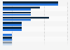 Vehicle assembly: selected carmakers' U.S. assembly plants 2015