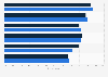 Customer satisfaction with selected home improvement stores in Canada 2014-2016