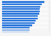 Ranking of European countries by available foreign TV channels 2015