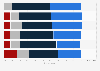 Quality of products and services in selected home improvement stores in Canada 2014