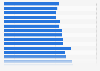 Rate of suicide age-standardized Canada 1950-2009