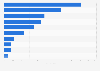 U.S. alternative fuel models by carmaker - number 2015