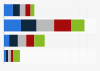 Canada: user satisfaction with LinkedIn 2015, by age
