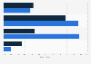 Canada: user satisfaction with LinkedIn 2015, by gender