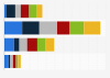 Canada: user satisfaction with LinkedIn 2015, by region