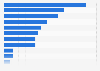 TV channels available in Slovakia 2018 by genre