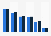Frequency of toilet paper usage in Spain 2014-2015