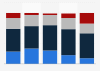 Canada: user satisfaction with Twitter 2015, by age