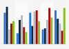 Canada: Twitter usage frequency 2015, by age