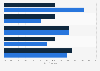 Canada: Twitter usage frequency 2015, by gender