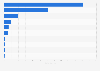 Video on-demand services in the United Kingdom (UK) 2018, by genre